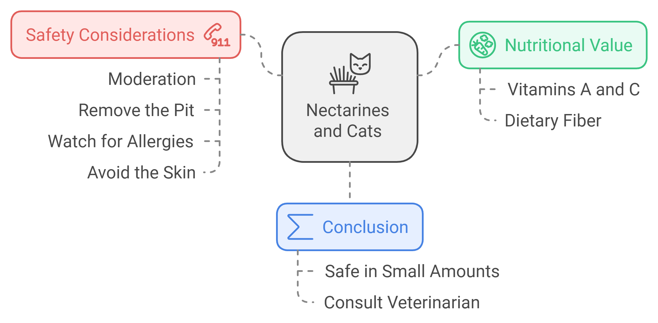 Are Nectarines Safe for Cats?