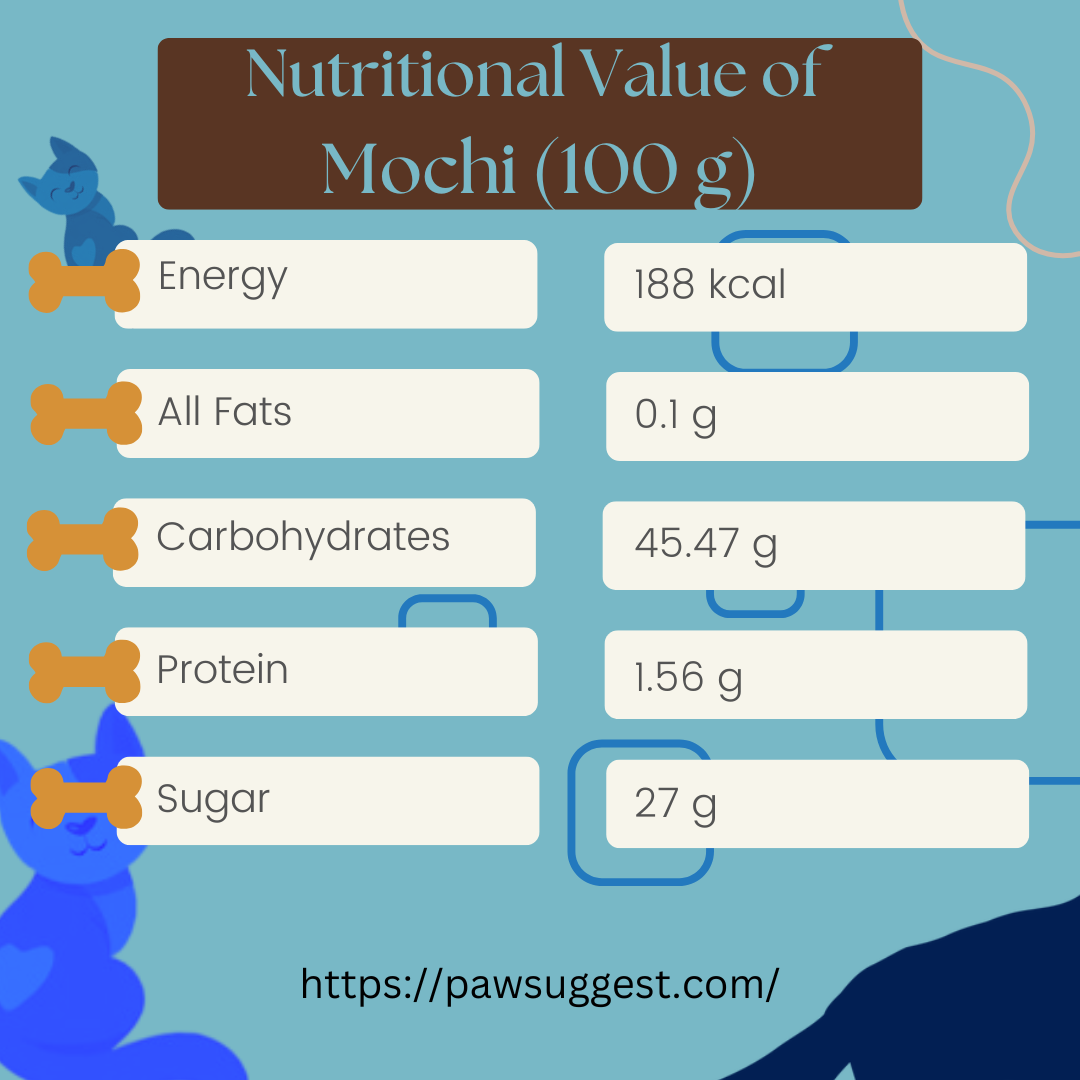 Nutritional Value of Mochi