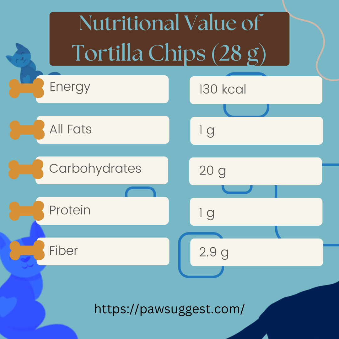 Nutritional Value of Tortilla Chips (28 g)