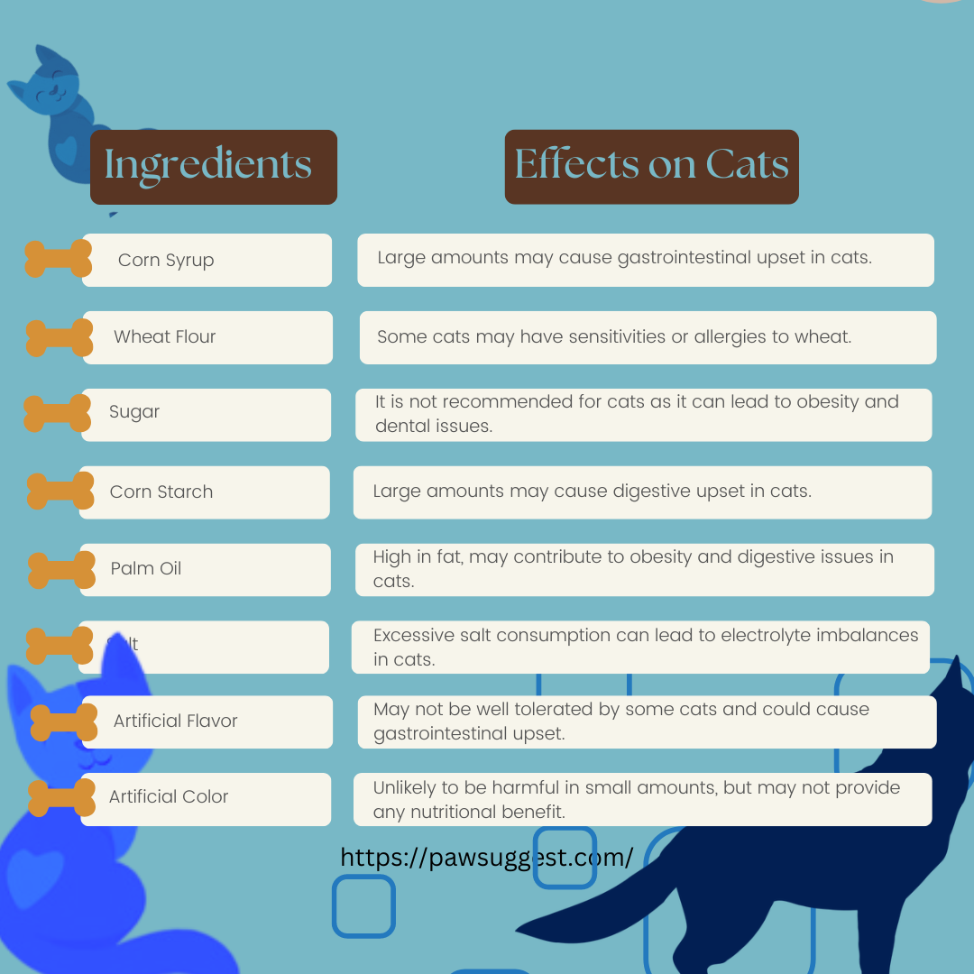 Are Ingredients of Twizzlers Bad for Cats?